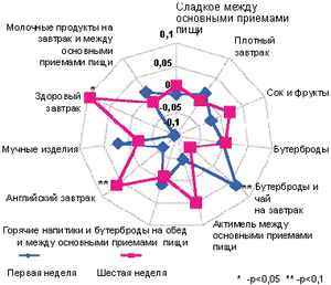 кремлевская диета для похудения